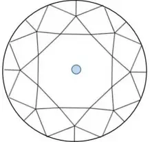 diamond inclusion and clarity analysis visualization