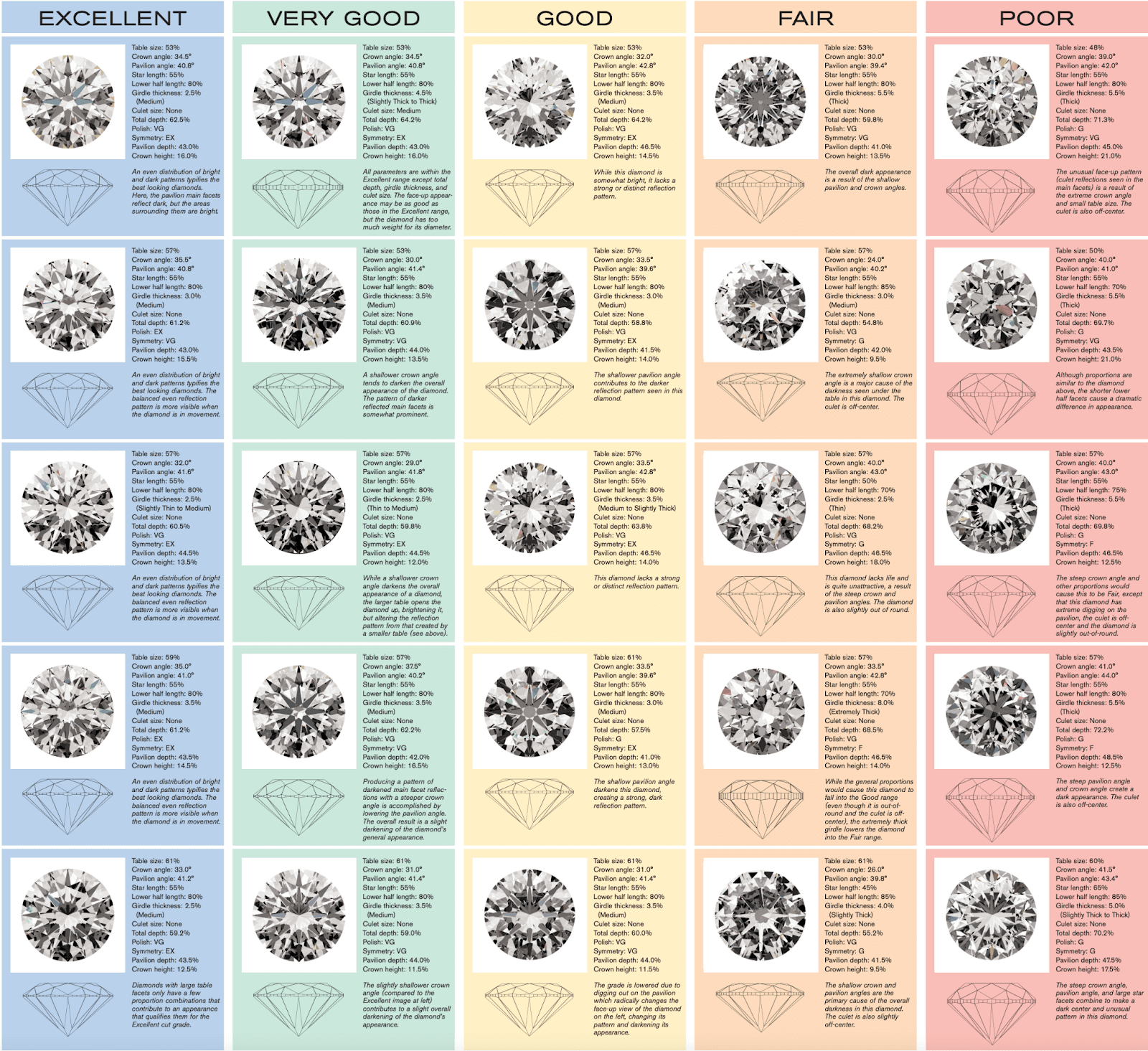 A perfectly symmetrical diamond